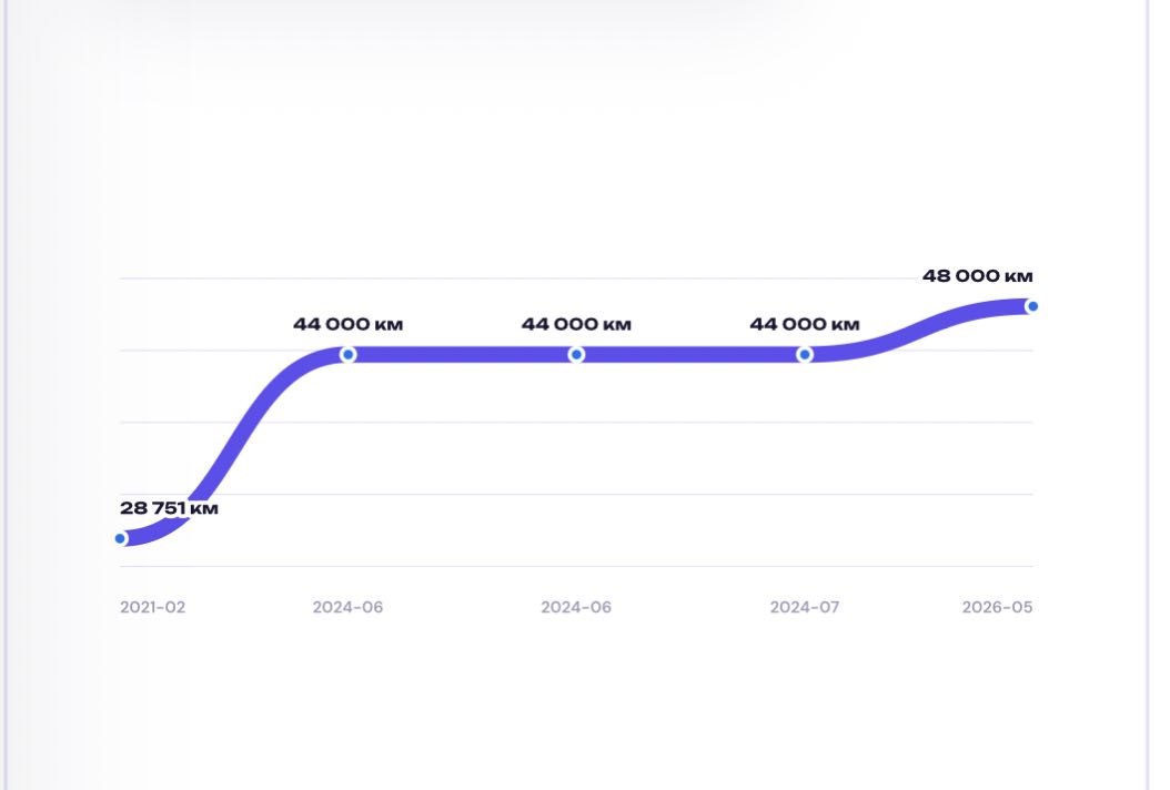 Оновлення AI VIN CHECK